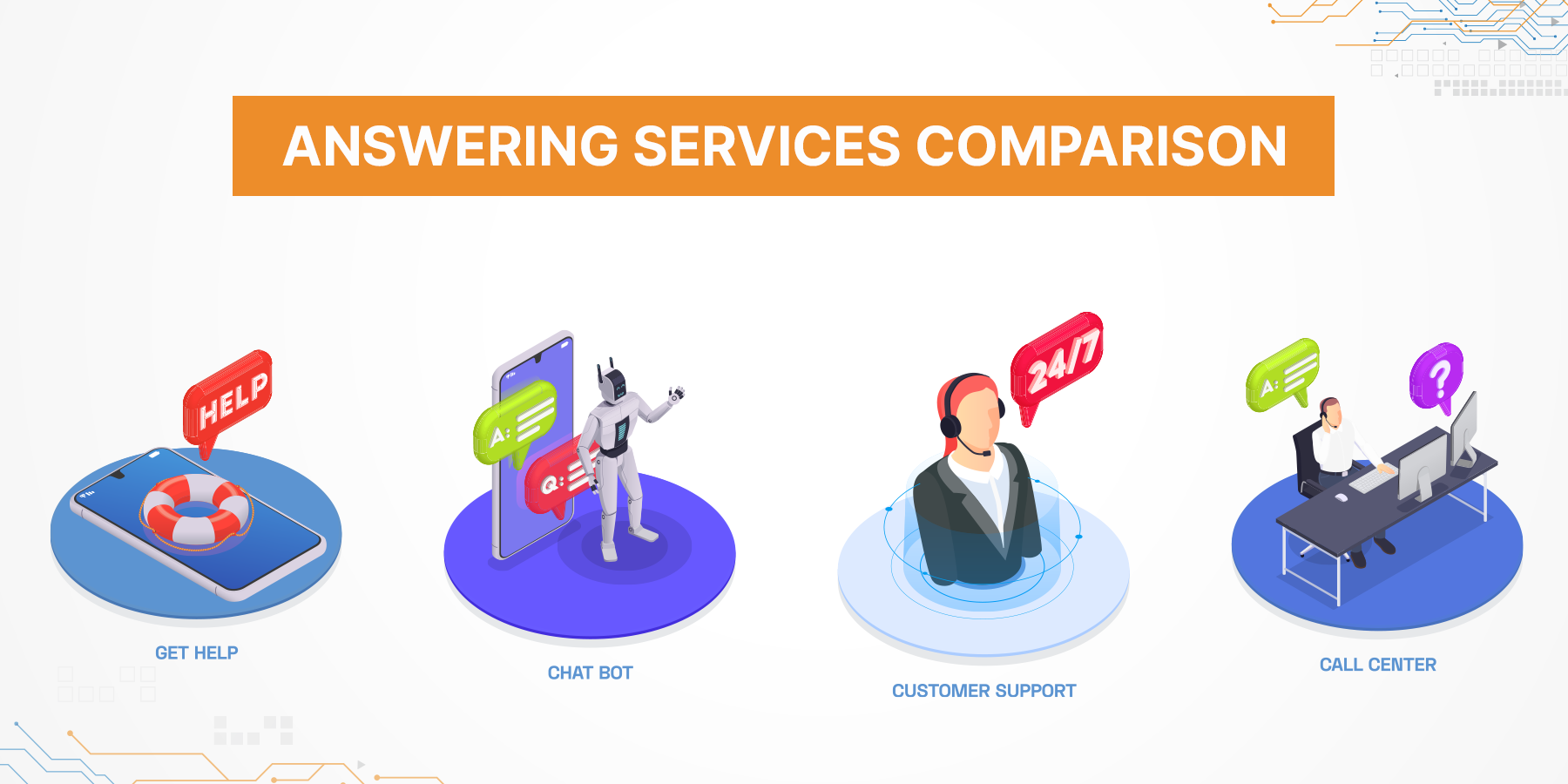 Answering Services Comparison