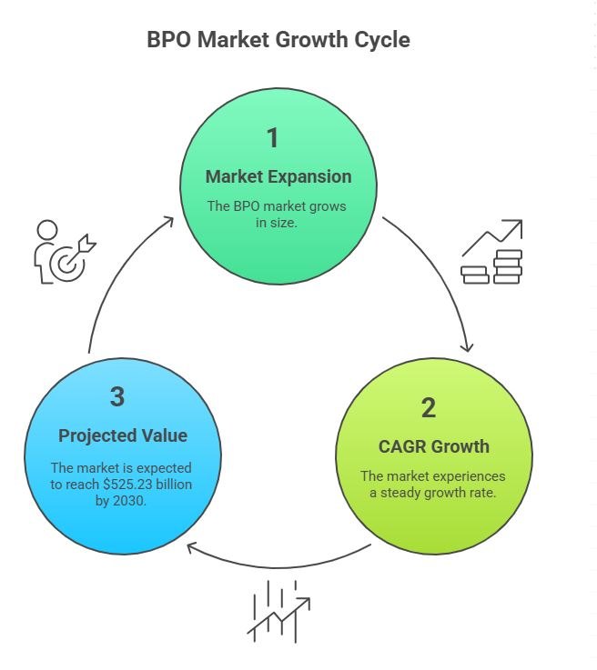 Virtual Assistant Services Virtual Assistant Services