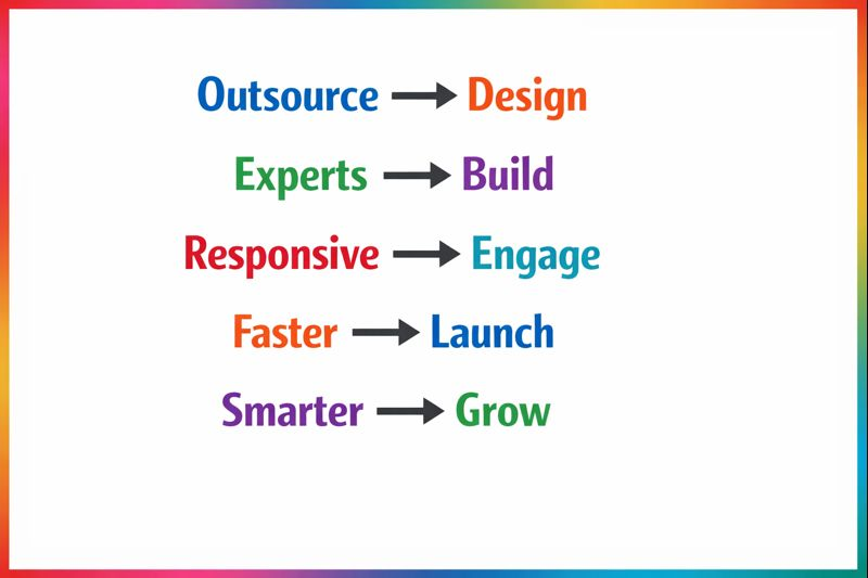 Website Designing Services Website Designing Services