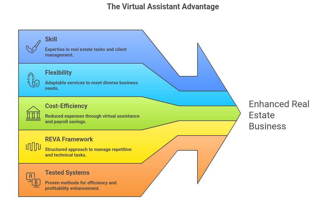 Real Estate Virtual Assistant Services real estate virtual assistant services