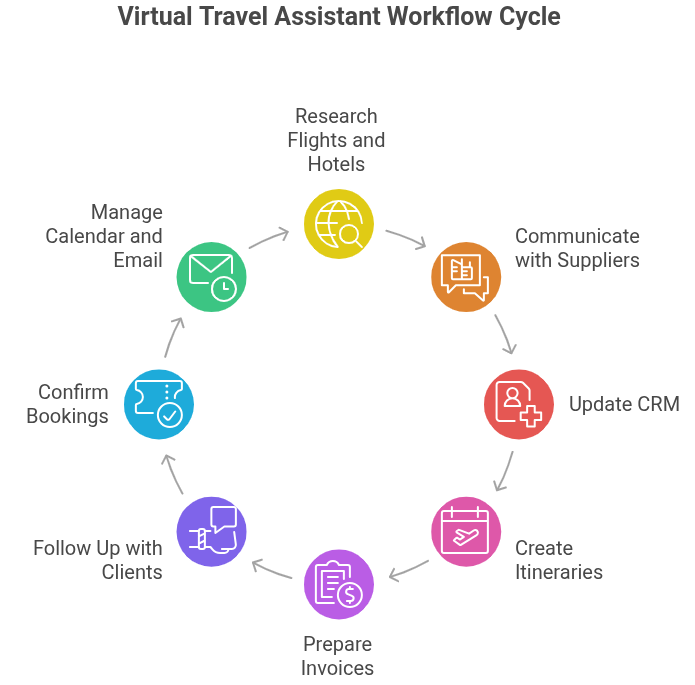 Ravel Agent Virtual Assistant ravel Agent Virtual Assistant