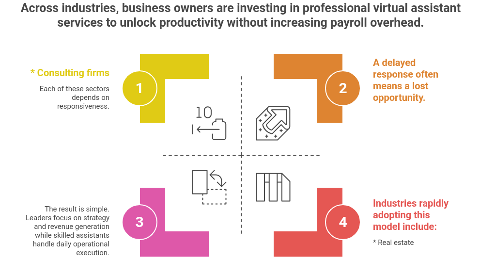 Virtual Assistant Services Virtual Assistant Services