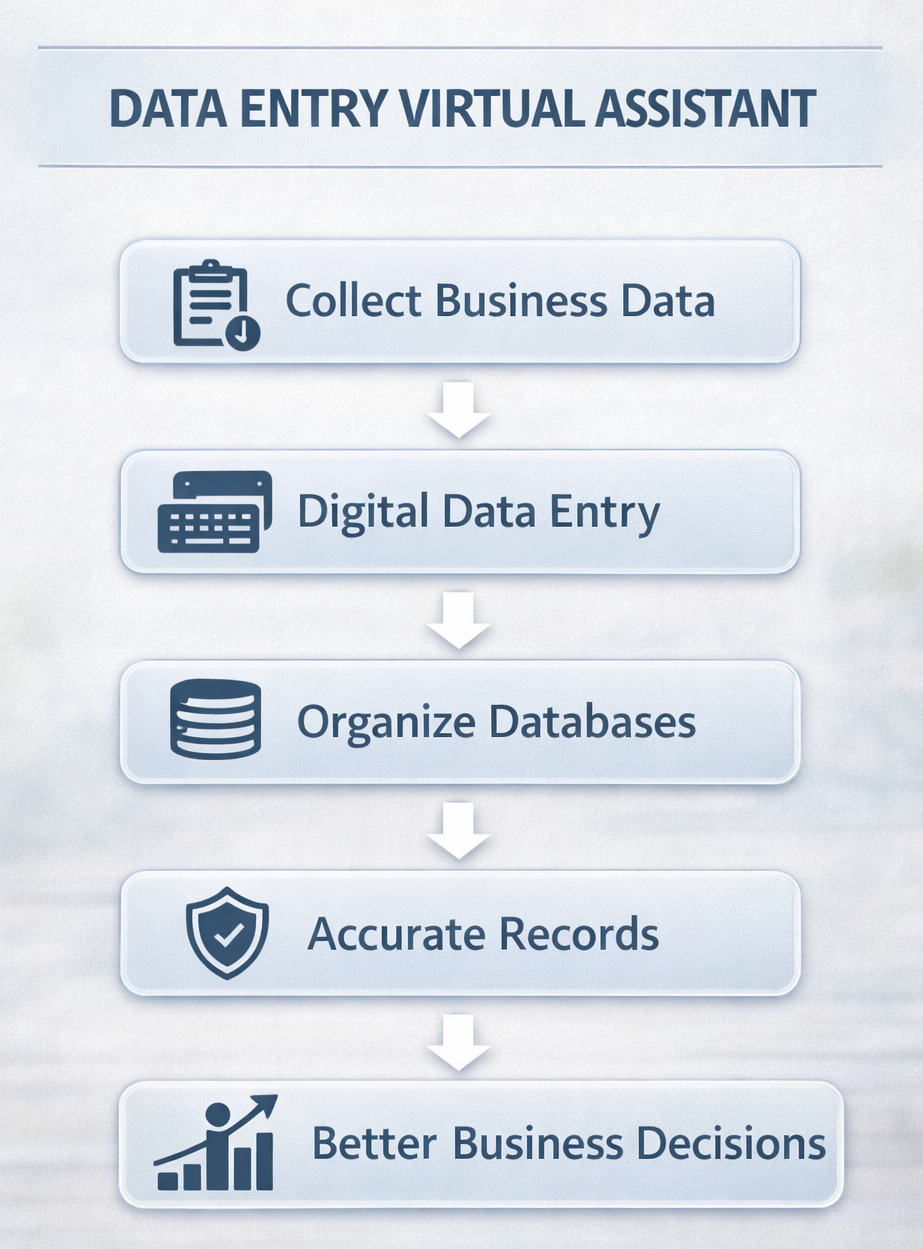 Virtual Data Entry Assistant Virtual Data Entry Assistant