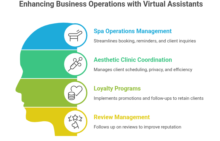 Med Spa Virtual Assistant med spa virtual assistant