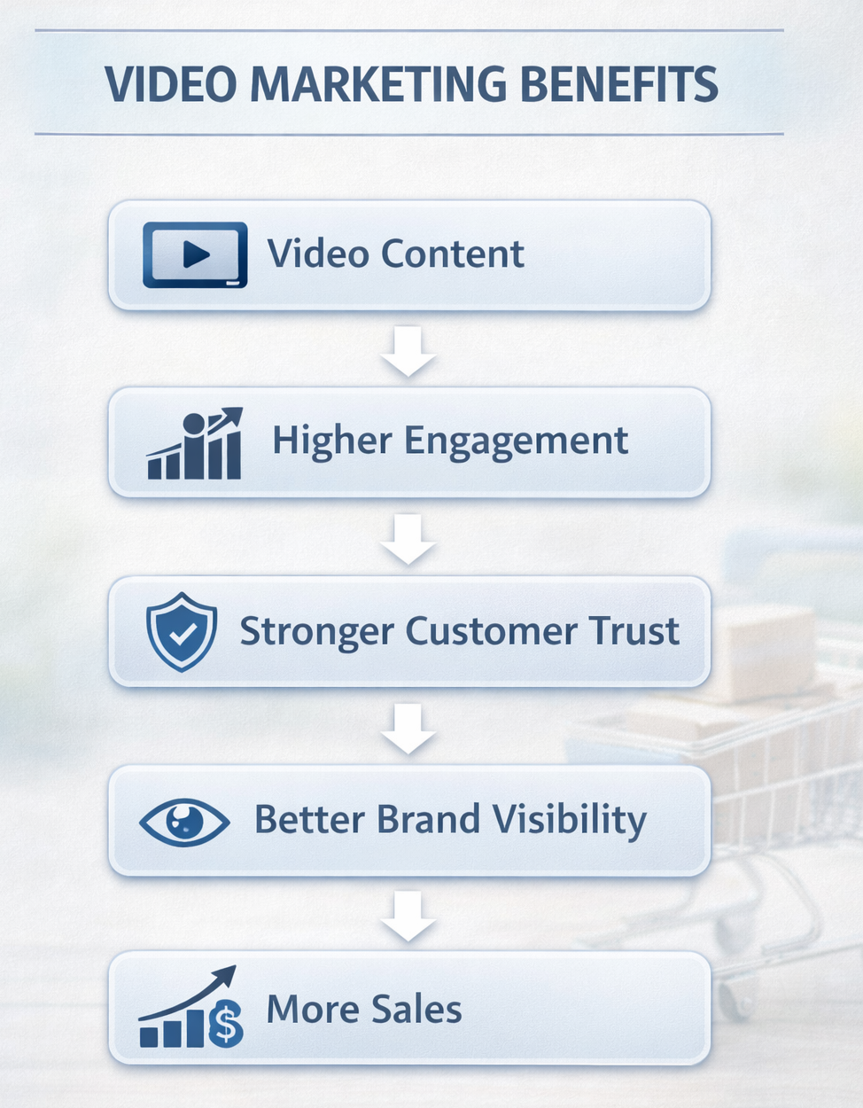 Video Marketing Services Video Marketing Services