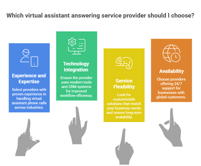 Virtual Assistant Call Answering Virtual Assistant Call Answering