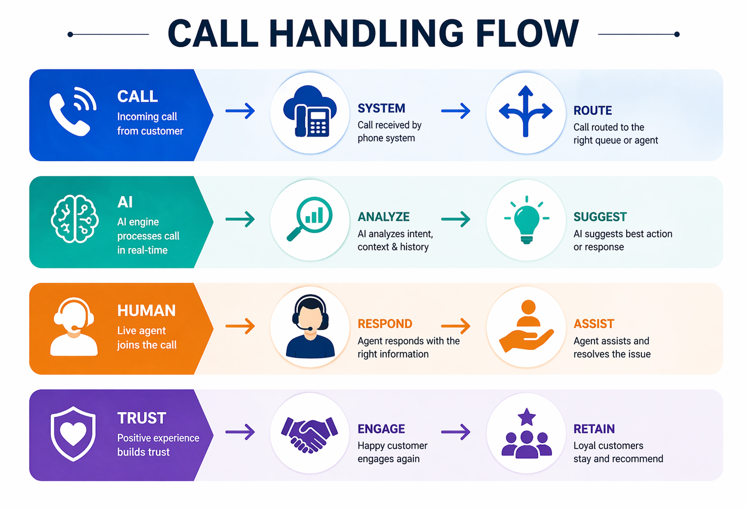 Virtual Receptionist Service Virtual Receptionist Service