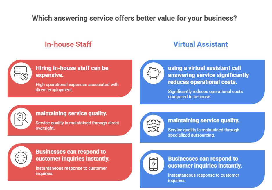 Virtual Assistant Call Answering Virtual Assistant Call Answering