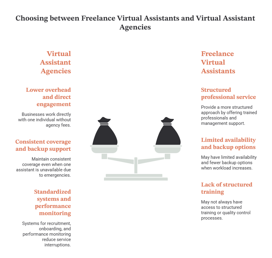 Right Virtual Assistant Right Virtual Assistant