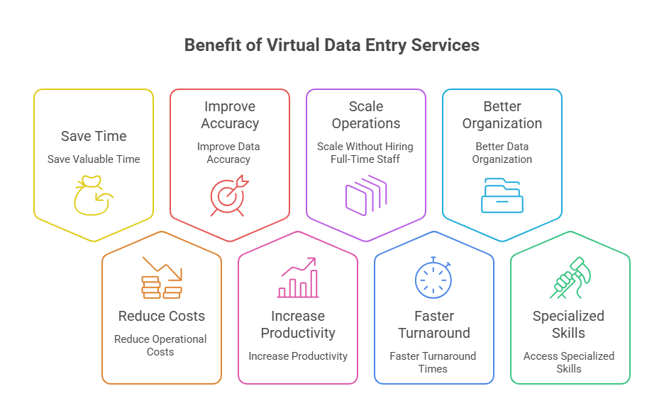 Benefit Of Virtual Data Entry Services Benefit Of Virtual Data Entry Services